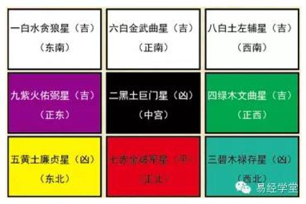 丙申日婚姻分析吉凶方位