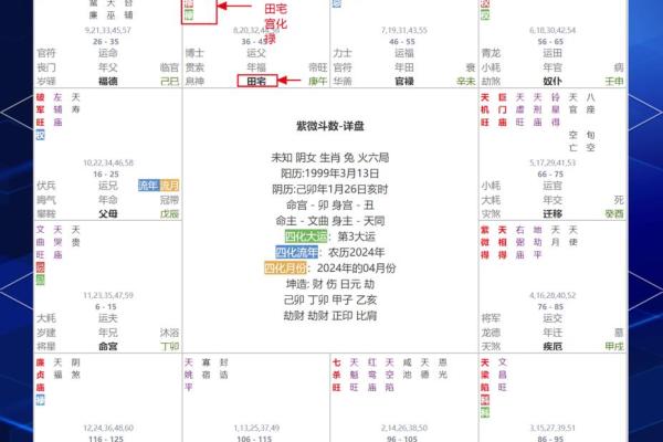 紫薇斗数田宅宫天官