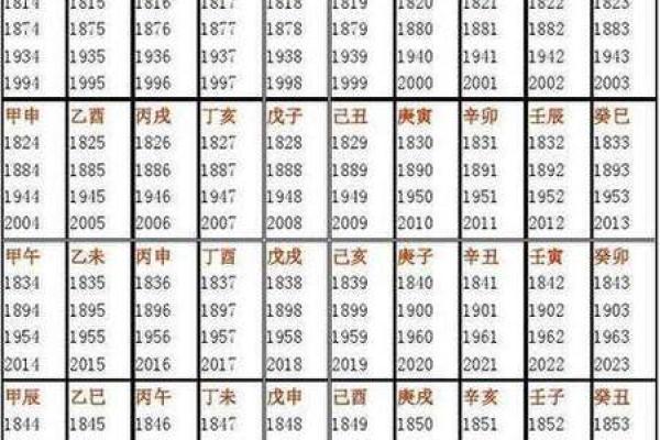 周易八字测姓名吉凶