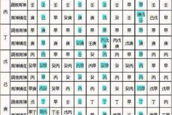周易算命免费生辰八字 周易算命免费生辰八字算命解析