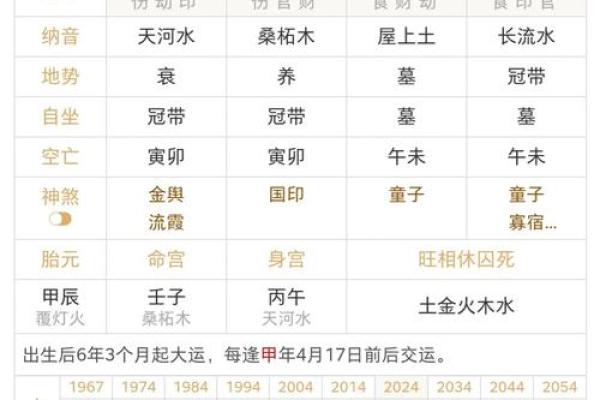 三命通会忽必烈八字格局