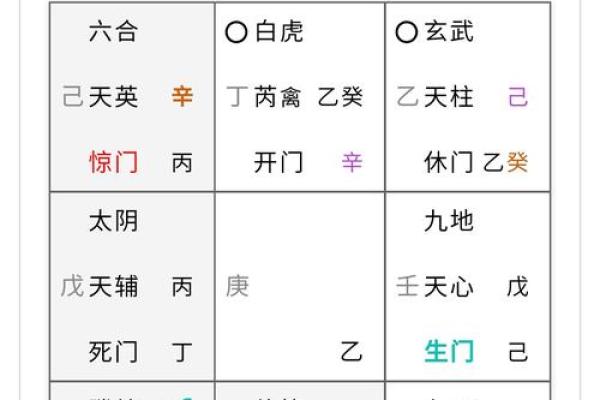 三命通会忽必烈八字格局
