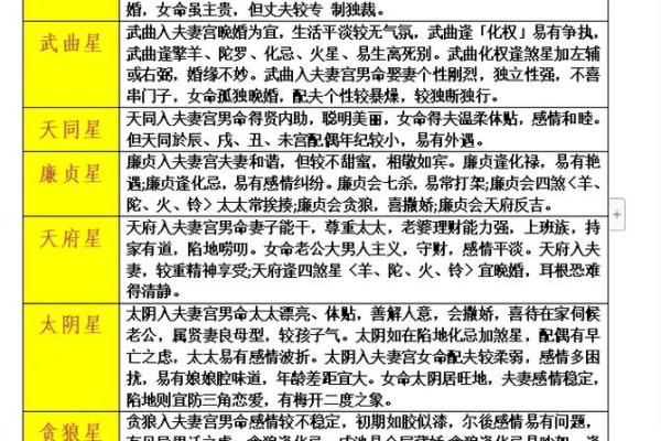 紫薇斗数女命紫薇