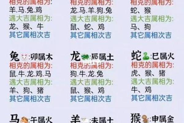 姓名配对属相查询网 姓名配对大全？