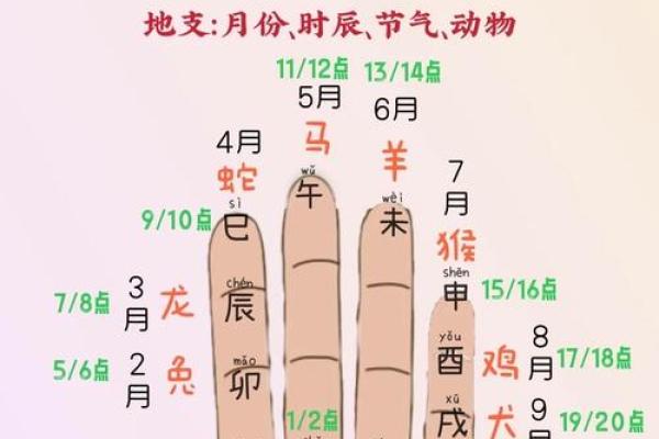 天干的五行与方位