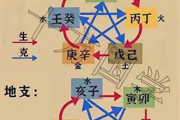 天干的五行与方位