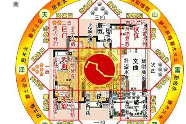小区房子有风水说法吗好吗