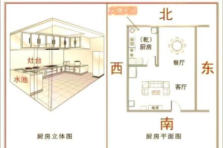 卧室正对厨房的风水影响