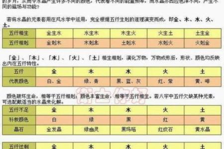 五行的特性与方位是怎么一回事？