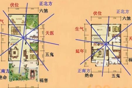 平原风水：阳宅三要