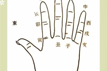 算命大师为什么算的准