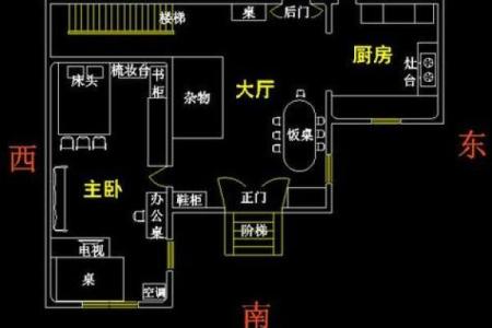 关于农村住宅风水禁忌与化解方法