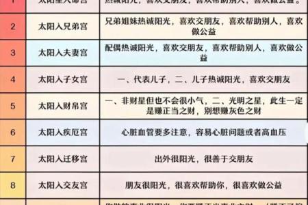 测紫薇斗数姓名