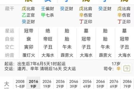 八字弱的人