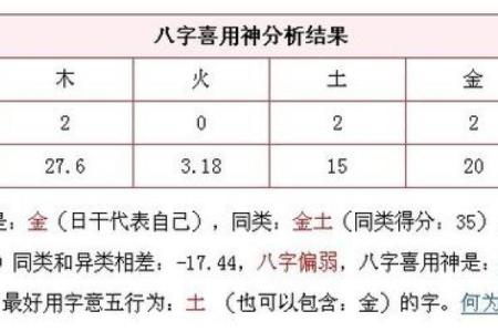 如何判断八字中的喜用神和忌神