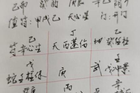 丙申日婚姻分析吉凶方位
