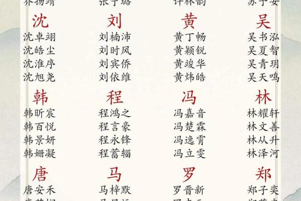 姓名学文字笔画字库-姓名学-姓名分析姓名