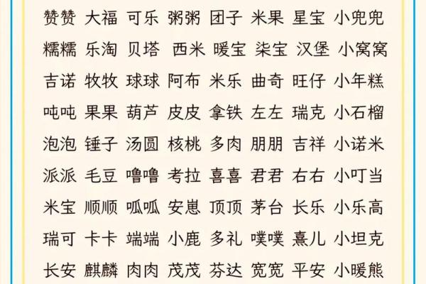 新生儿男孩名字打分测试打分