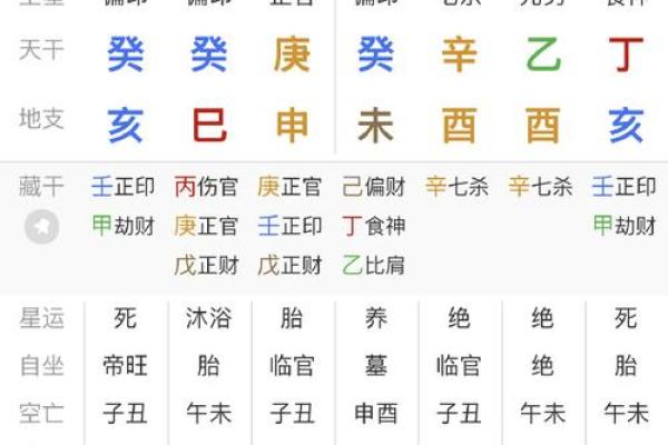 八字分析：癸酉甲戌壬申乙亥，揭秘你的命运特质