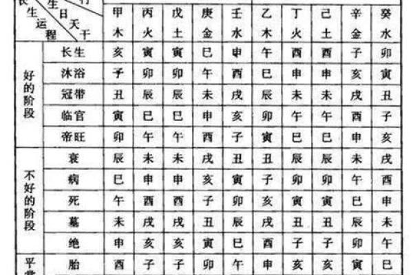 八字最灵断法 我八字最灵吗