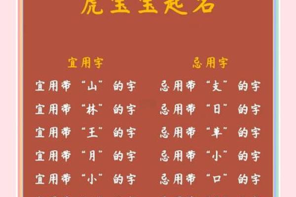 名字测试虎年吉凶打分