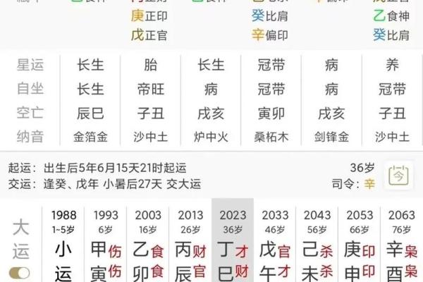 教你看八字 八字教学教程（四）