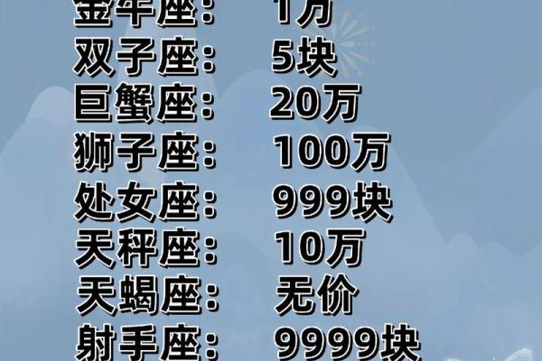 十二星座谁最帅