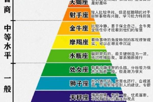 怎么算自己什么星座 如何算自己星座