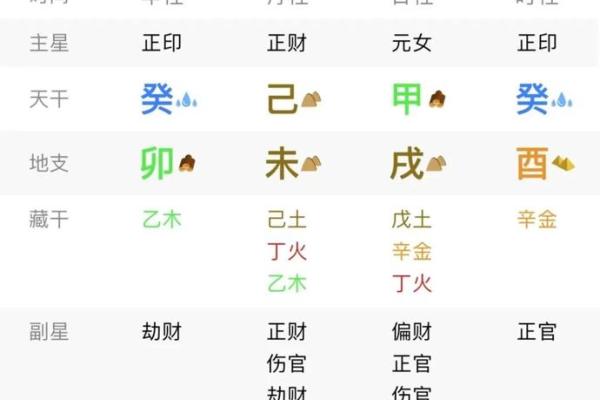 84年女命八字案例大全