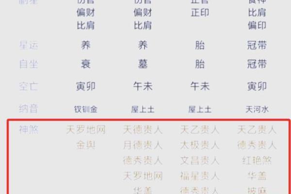 紫微斗数诸星落命宫之：孤辰、寡宿详解