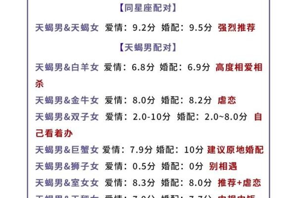 哪个星座男生最偏心天蝎座女生