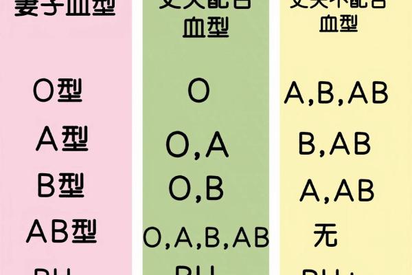 各血型应远离这样的爱