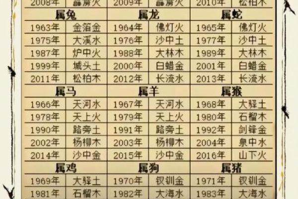 董文虎命理,癸水生于寅月富贵八字