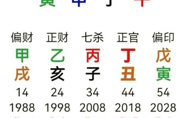 董文虎命理,癸水生于寅月富贵八字