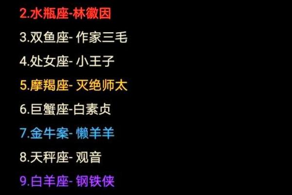 专属十二星座的爱情箴言