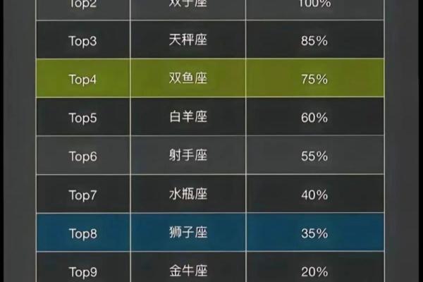 哪个星座性格随时变化最快