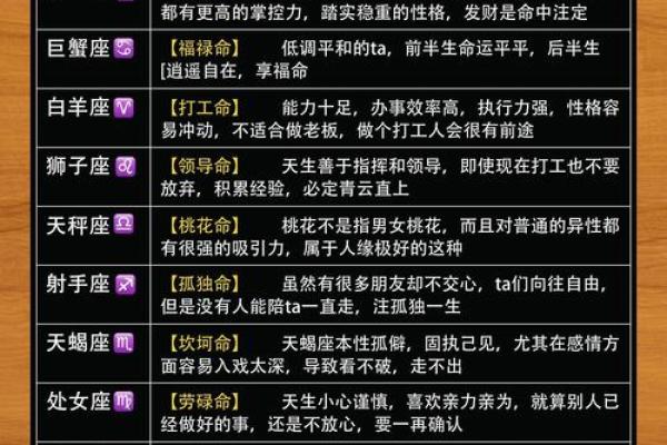 哪个星座性格随时变化最快