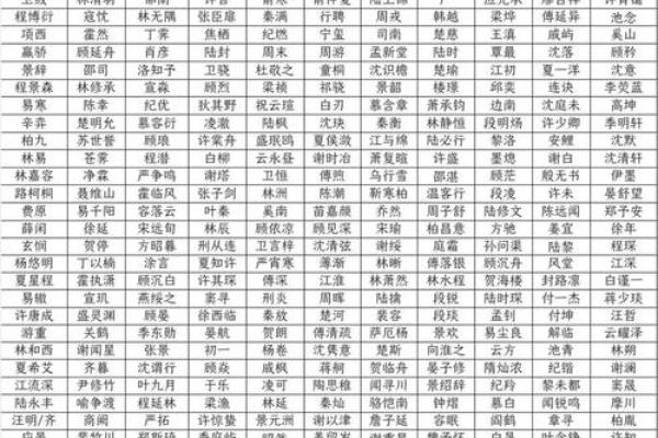 男女姓名配对结果查询 男女姓名配对测试？