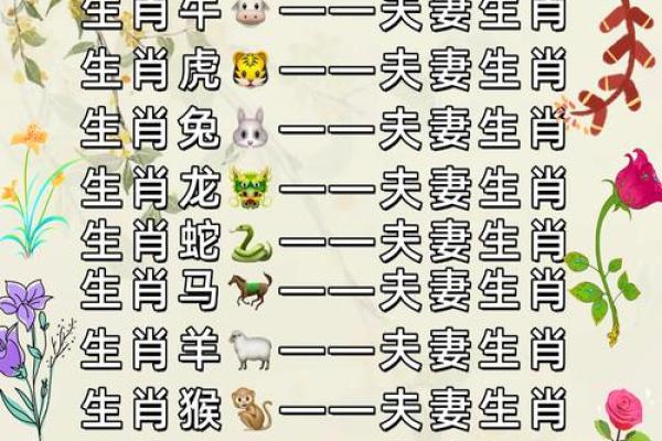最全的十二属相配对