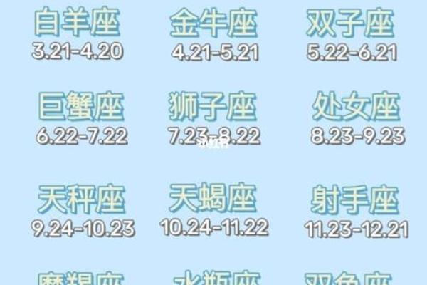 确定星座应该根据农历还是阳历出生日期