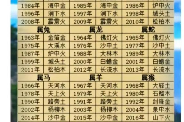 女生八字姻缘算命 女人八字看婚姻状况？