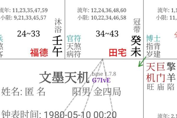 紫微斗数诸星落诸宫之：天机星田宅宫详解