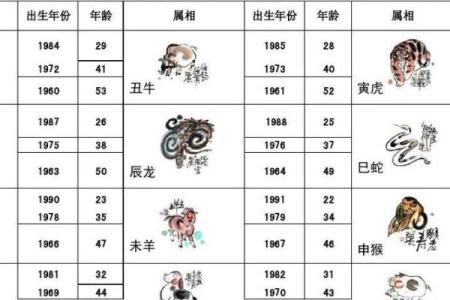 生肖配对表年份岁数