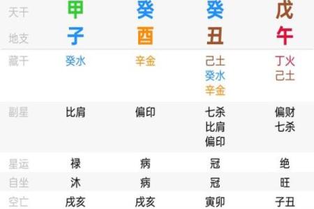 八字分析：癸酉甲戌壬申乙亥，揭秘你的命运特质
