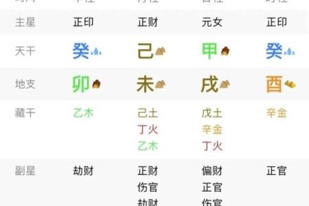 84年女命八字案例大全
