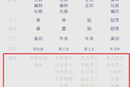 紫微斗数诸星落命宫之：孤辰、寡宿详解