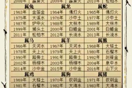 董文虎命理,癸水生于寅月富贵八字