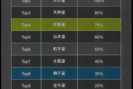 哪个星座性格随时变化最快