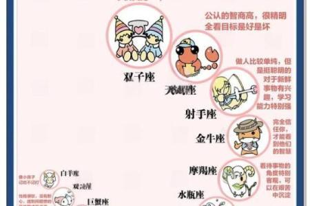 射手座和天蝎座适合当朋友吗 射手座和天蝎座配对