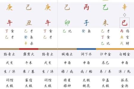 名字八字取名打分算命，如何打分？